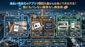 後払い現金化のアプリで即日入金からお金にできる方法！誰にもバレない審査なし換金術
