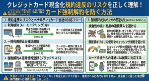 クレジットカード現金化規約違反のリスクを正しく理解！カード強制解約を防ぐ方法