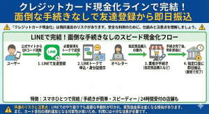 クレジットカード現金化ラインで完結！面倒な手続きなしで友達登録から即日振込