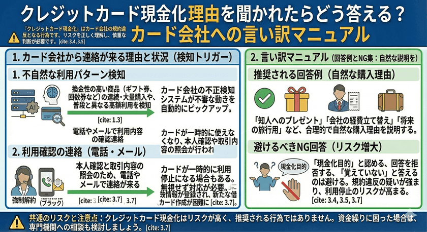 クレジットカード現金化理由を聞かれたらどう答える?カード会社への言い訳マニュアル