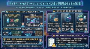 Kyash（キャッシュ）のイマすぐ入金で即日現金化する方法3選